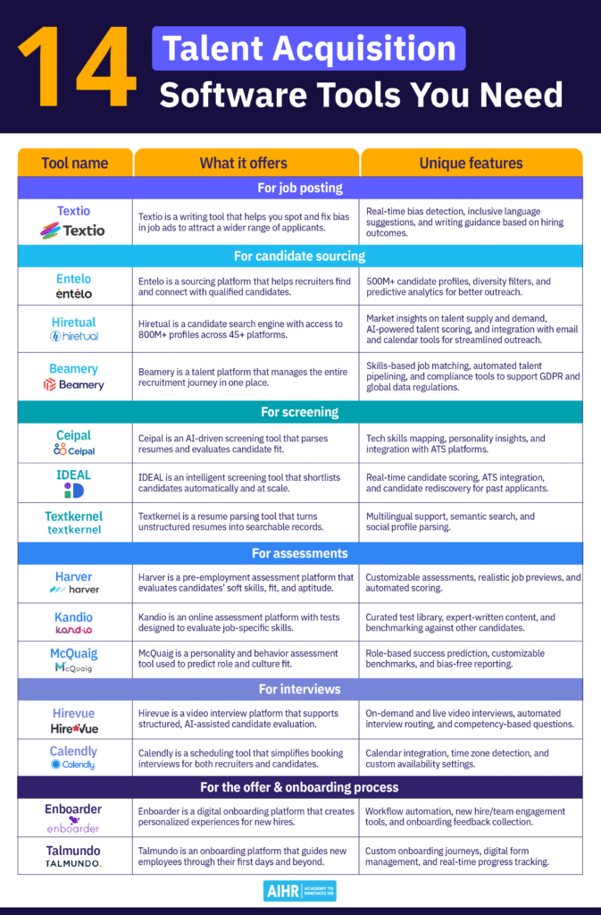 14 talent acquisition tools with summaries of what each offers and their unique features.