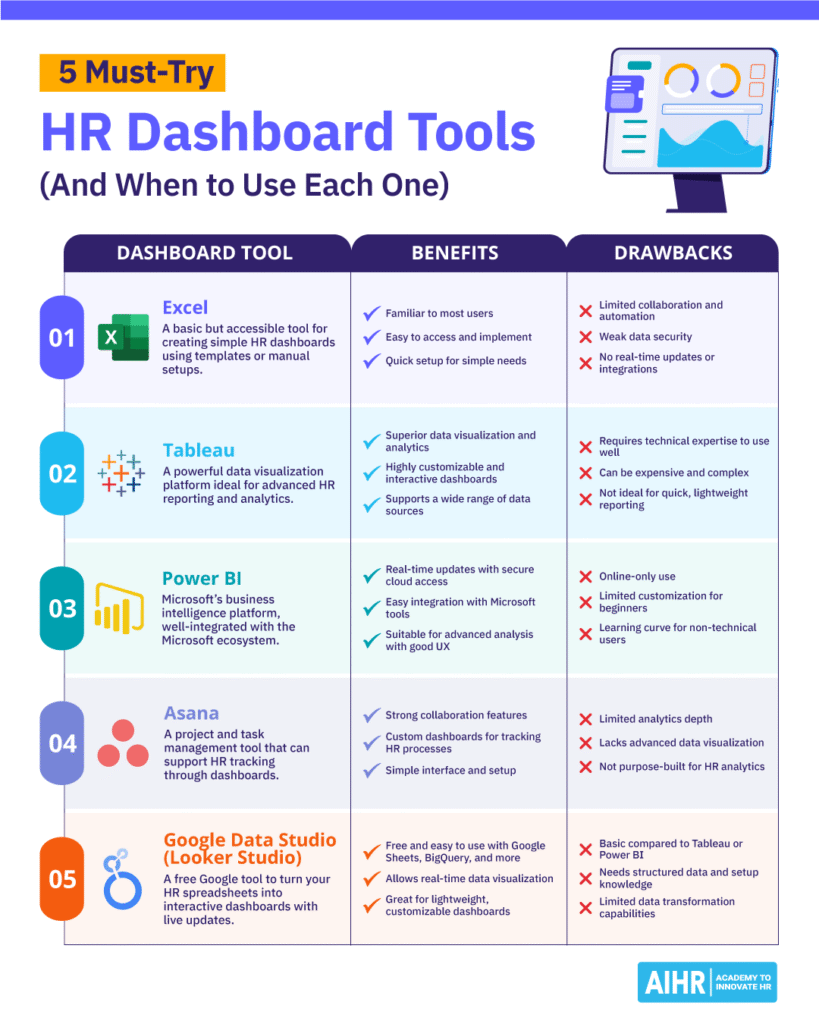 A list of 5 must try HR dashboard tools