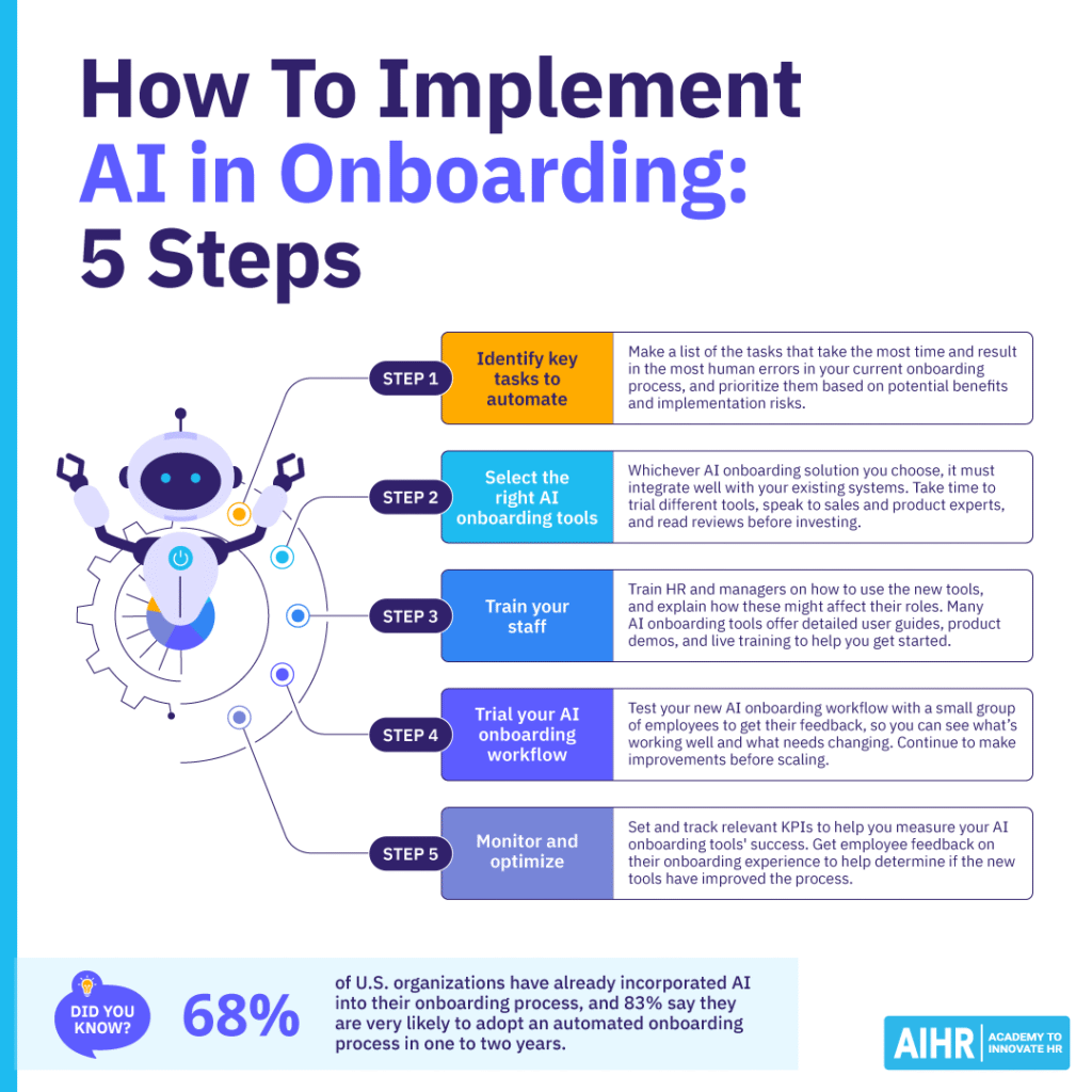 5 steps on how HR can implement AI in onboarding.