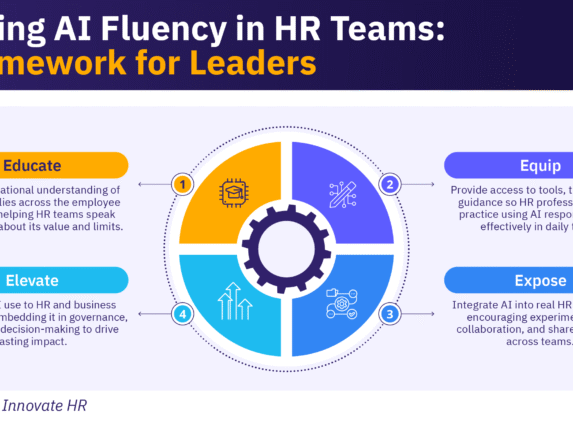 A 4-step framework for building AI Fluency in HR teams.