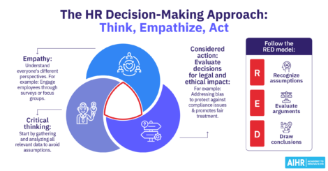 HR decision-making framework with three steps: critical thinking, empathy, and considered action, paired with the RED model.