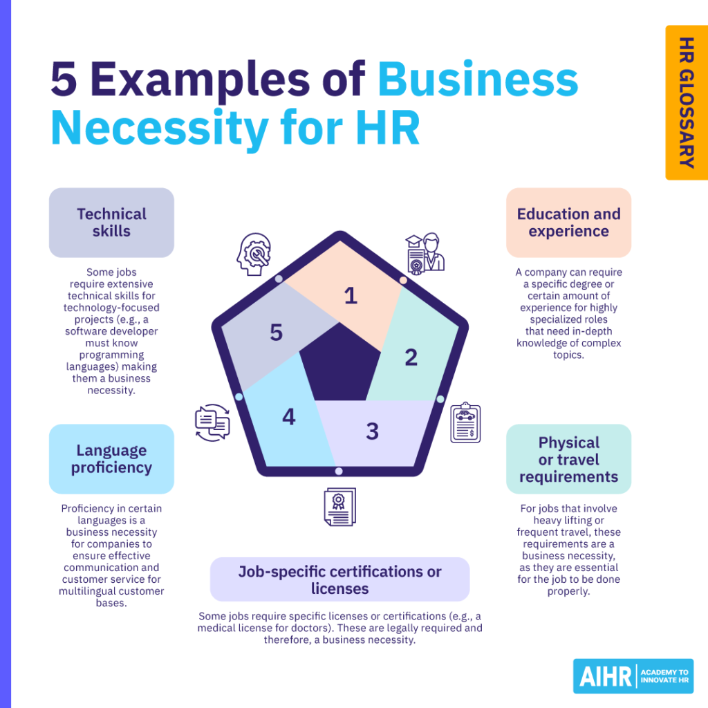 Conceptual image of five examples of business necessity.