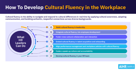 How HR leaders can develop cultural fluency in the workplace.