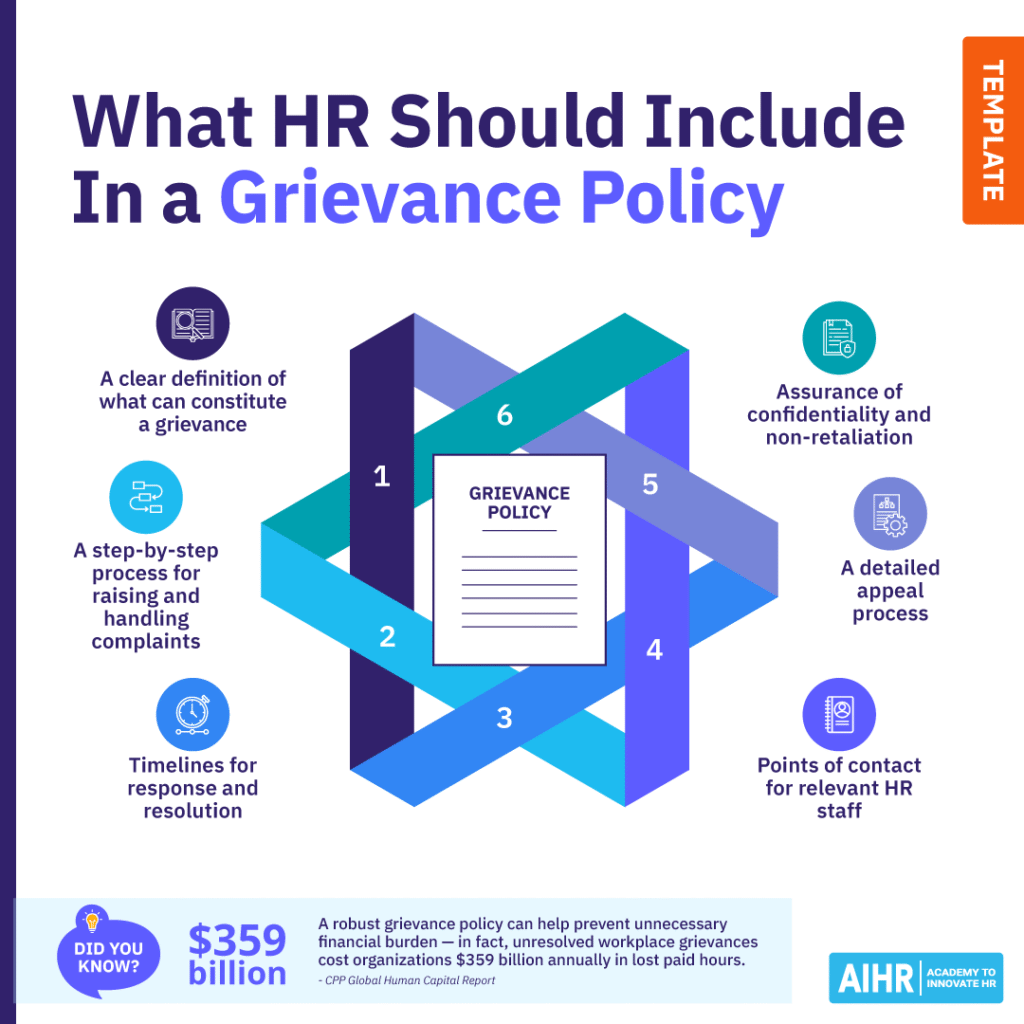 Six key elements to include in an HR grievance policy.