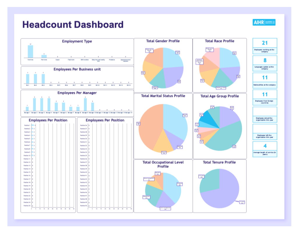 A preview of headcount dashboard template.