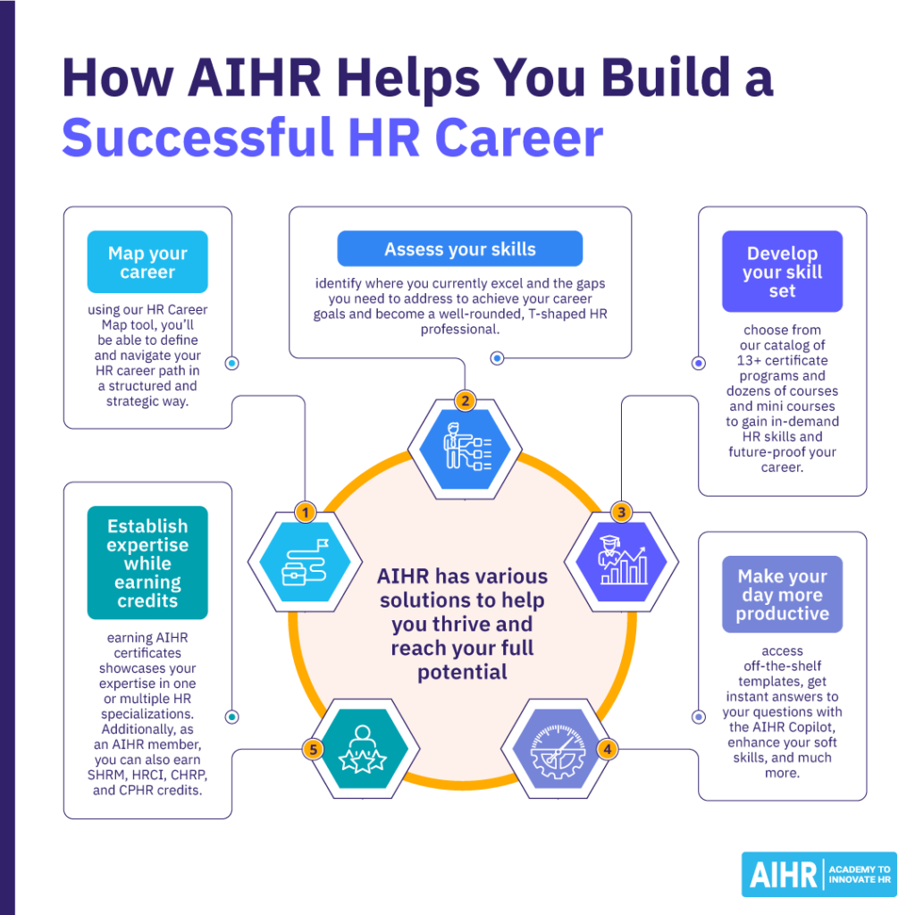 AIHR supports HR career growth through skill assessments, certifications, career mapping, & productivity tools.