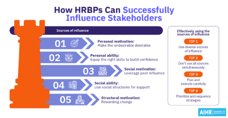 Infographic of How HRBPs Can Successfully Influence Stakeholders