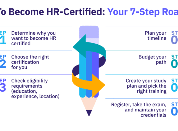 7-step roadmap to become HR-certified showing steps from choosing certification to exam & maintaining credentials.