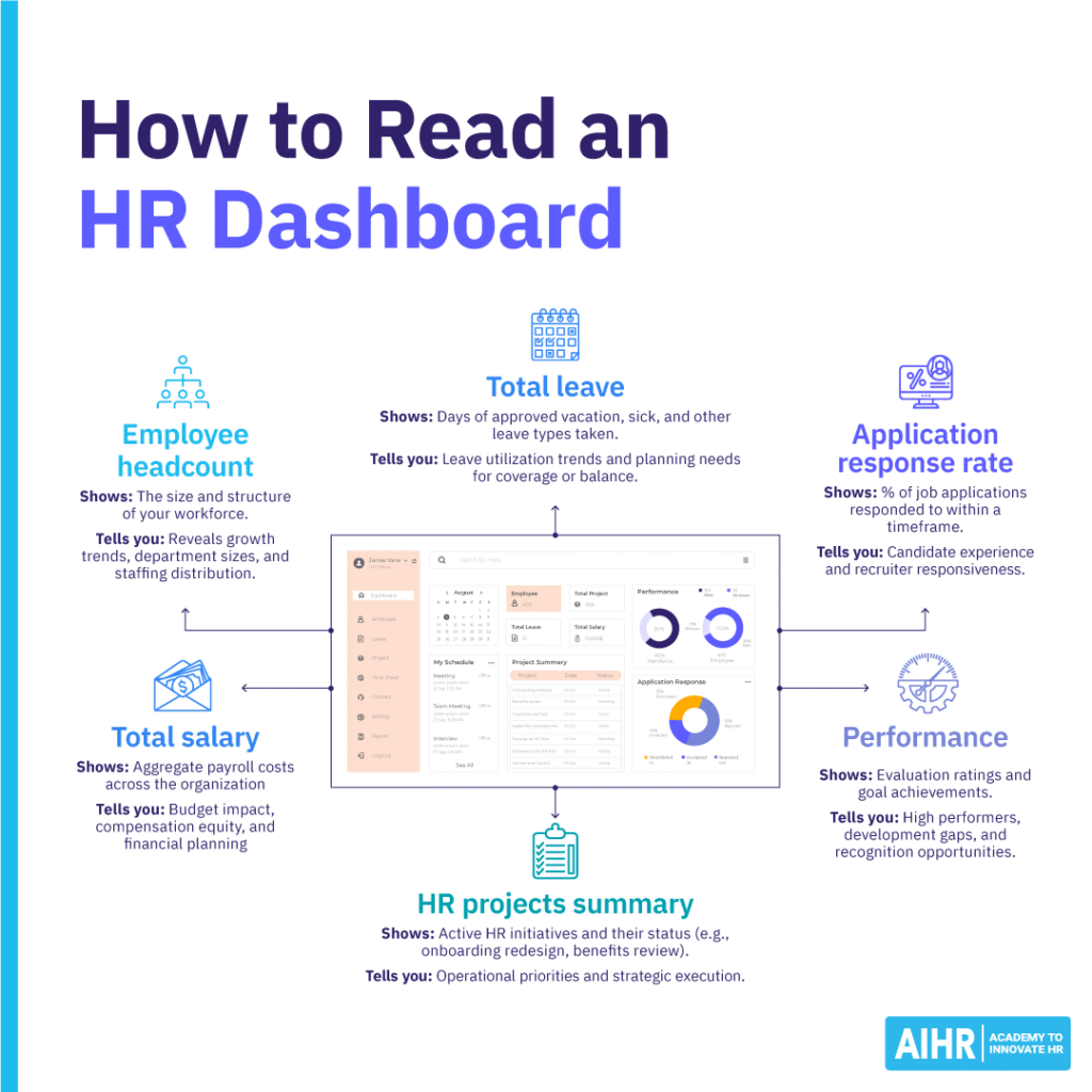 How to read an HR dashboard.