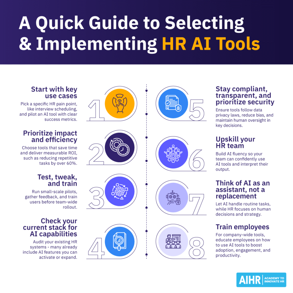 Steps for selecting and implementing HR AI tools, from identifying use cases to training employees & ensuring compliance.