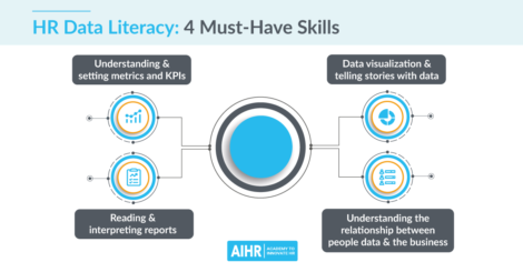 hr data literacy infographic