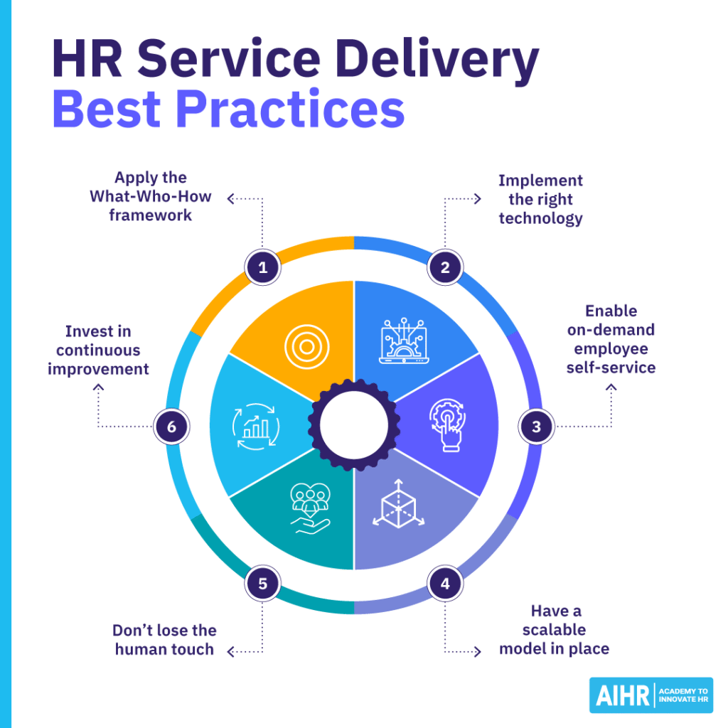 10 steps HR can take to build an effective AI policy, including assessing usage, consulting teams, & assigning ownership.