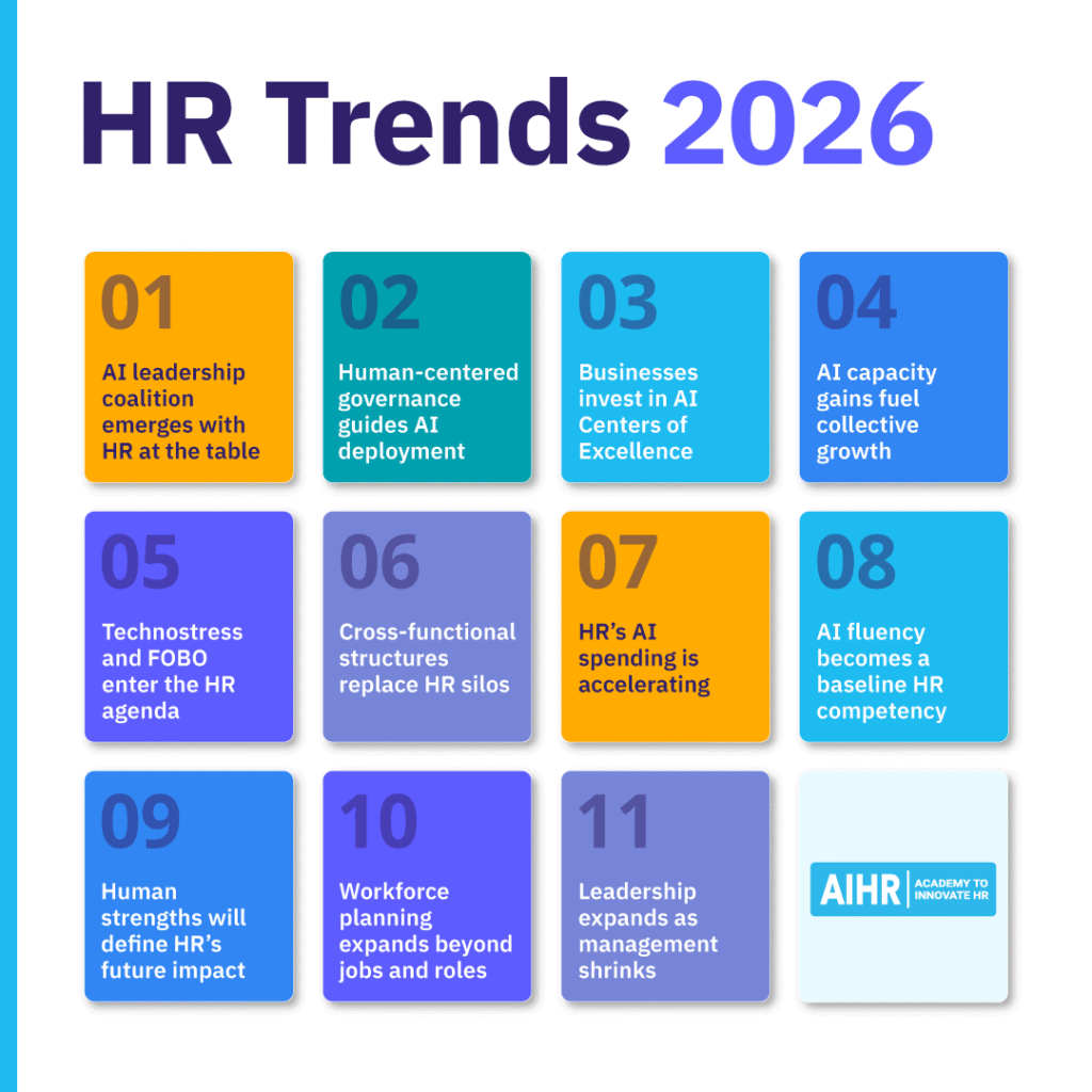 11 HR trends for 2026.