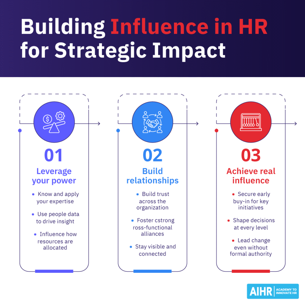 Building influence in HR: apply your expertise, build trust and relationships, & help drive change across the organization.