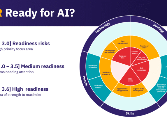 Is HR Ready for AI? AIHR's data reveals the state of HR's AI Readiness