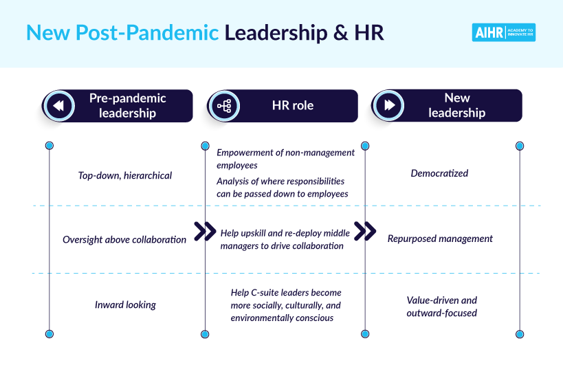 post pandemic leadership infographic