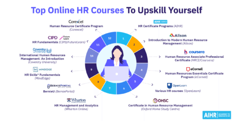 Top online HR courses to upskill as an HR professional.