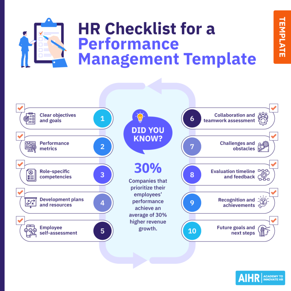 HR checklist for a performance management template.