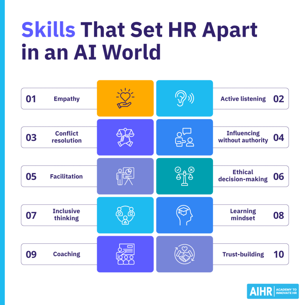 Human skills that set HR apart in an AI world include empathy, conflict resolution, active listening, and more.