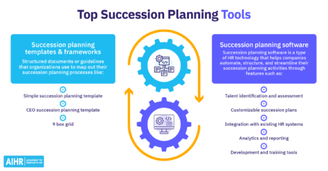 Top succession planning tools include templates, frameworks, and dedicated software.