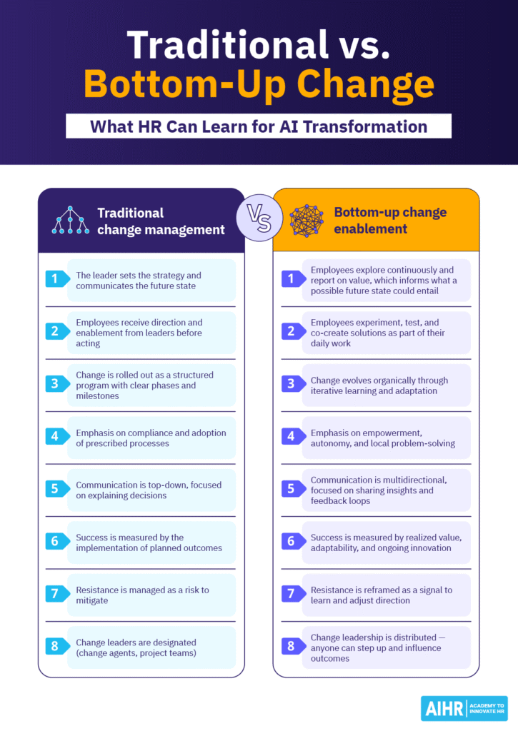 Comparison of traditional change management and bottom-up change enablement in HR for AI transformation.