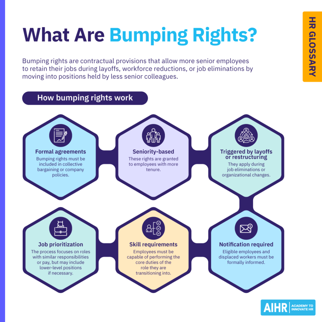 A definition of the term "bumping rights" plus how do they work in practice.