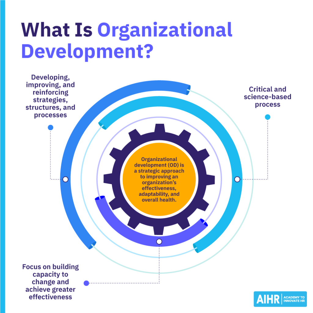 A definition of organizational development.