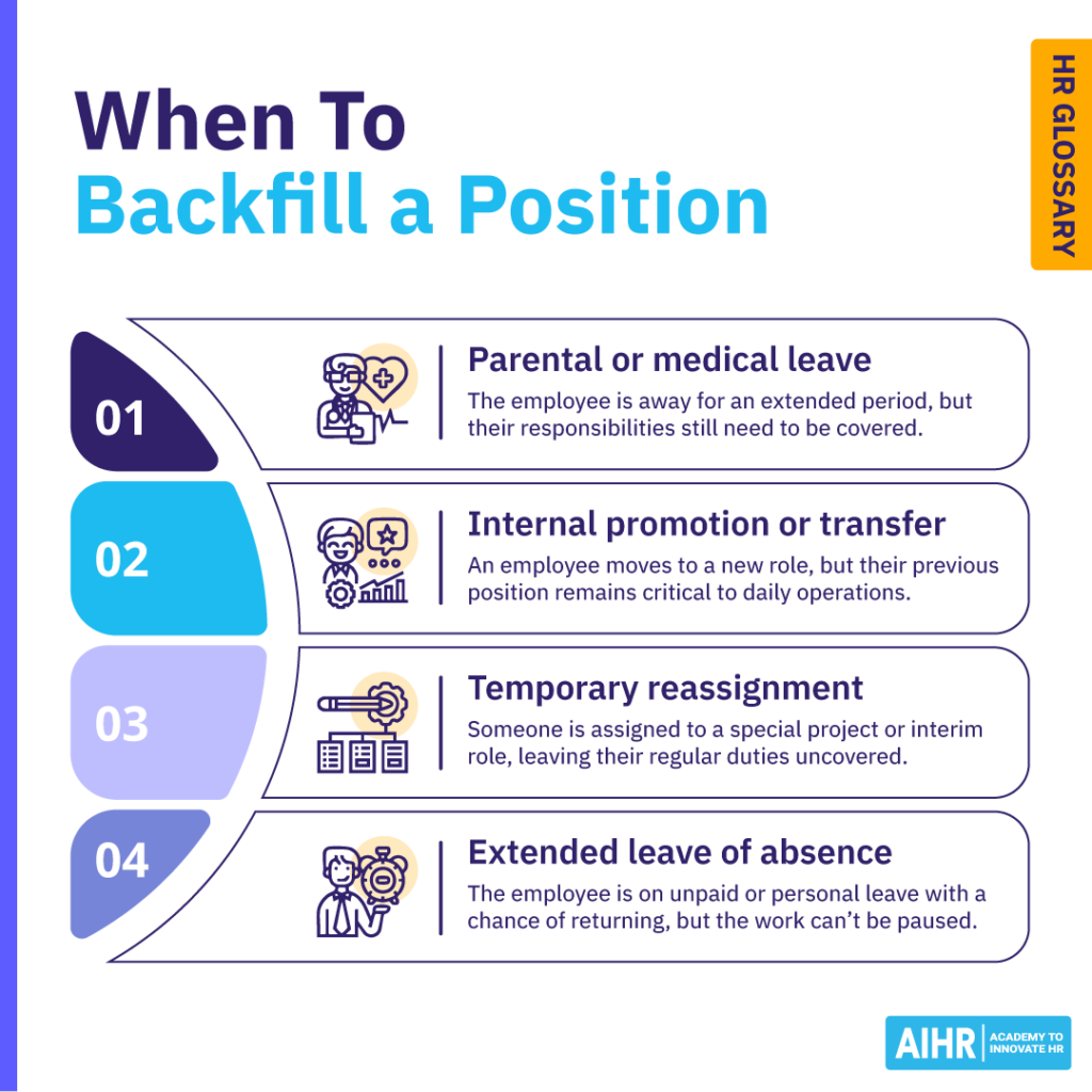 Reasons to backfill a position.
