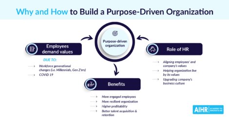 purpose driven organization infographic